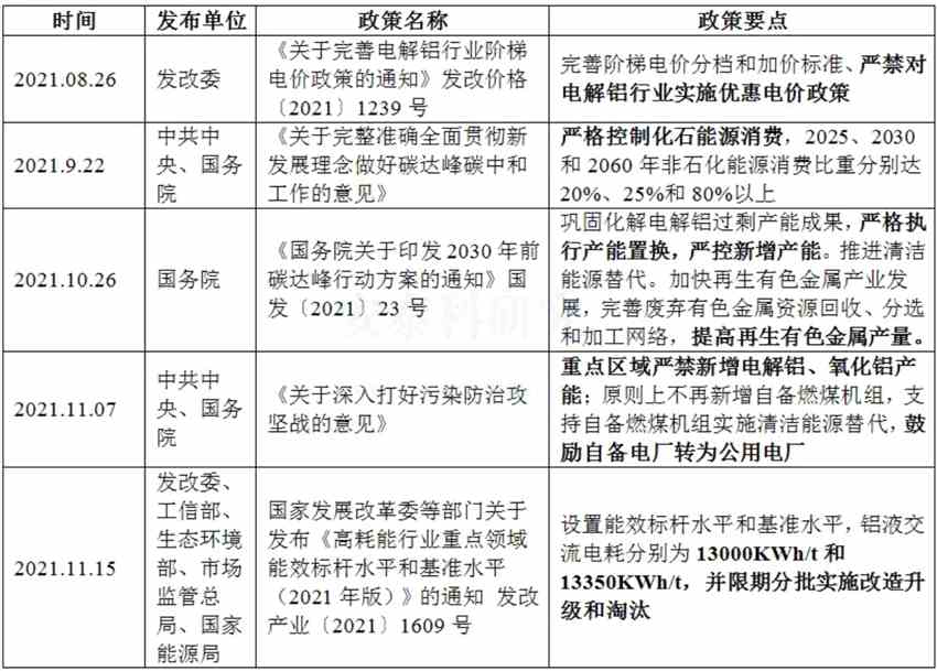 2021年國內(nèi)氧化鋁和電解鋁價(jià)格走勢(shì)和市場(chǎng)關(guān)聯(lián)邏輯 2021年國內(nèi)氧化鋁和電解鋁價(jià)格走勢(shì)和市場(chǎng)關(guān)聯(lián)邏輯