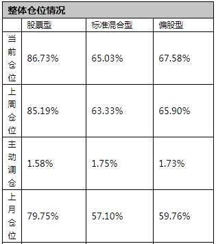 图片来源：好买基金