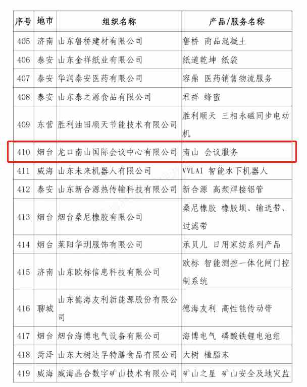 南山鋁業(yè)、南山鋁壓延新材料、南山國際會議中心入選山東知 名品牌認(rèn)定名單
