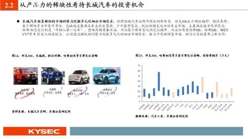 开源证券2022年度投资策略丨汽车：从稀缺性角度把握本轮汽车向上三大周期