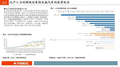 开源证券2022年度投资策略丨汽车：从稀缺性角度把握本轮汽车向上三大周期