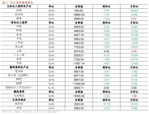 【招商策略】行业景气观察1124——文化用纸价格上涨，10月智能手机出货量同比增幅扩大