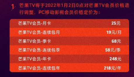 芒果TV將上調會員價格：連續(xù)包月上調1元、連續(xù)包年上調10元