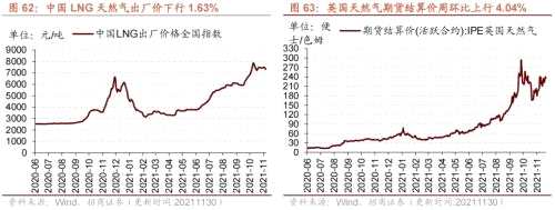 【招商策略】行业景气观察1124——文化用纸价格上涨，10月智能手机出货量同比增幅扩大