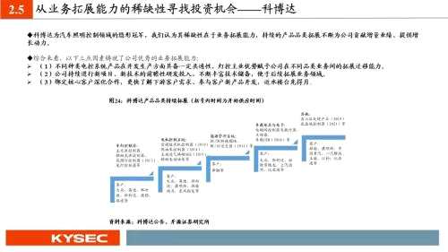 开源证券2022年度投资策略丨汽车：从稀缺性角度把握本轮汽车向上三大周期