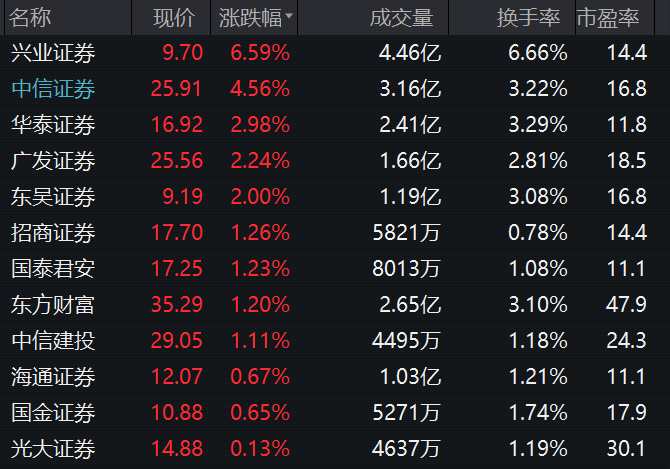 圖片來(lái)源：Wind