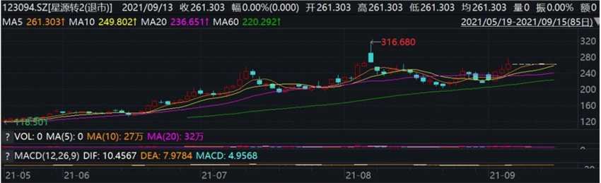 圖片來(lái)源：Wind