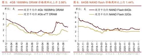 【招商策略】行业景气观察1124——文化用纸价格上涨，10月智能手机出货量同比增幅扩大