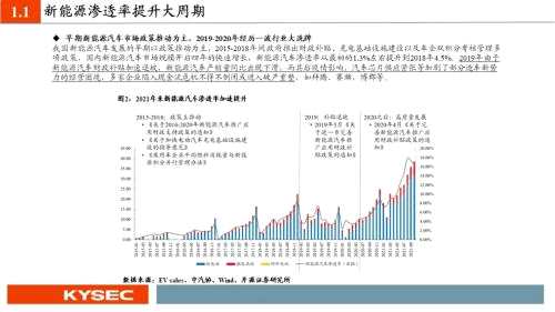 开源证券2022年度投资策略丨汽车：从稀缺性角度把握本轮汽车向上三大周期