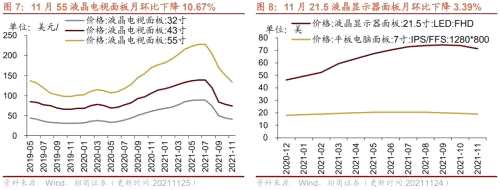 【招商策略】行业景气观察1124——文化用纸价格上涨，10月智能手机出货量同比增幅扩大