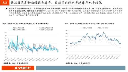 开源证券2022年度投资策略丨汽车：从稀缺性角度把握本轮汽车向上三大周期