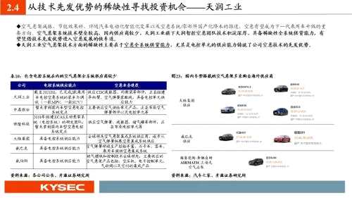 开源证券2022年度投资策略丨汽车：从稀缺性角度把握本轮汽车向上三大周期