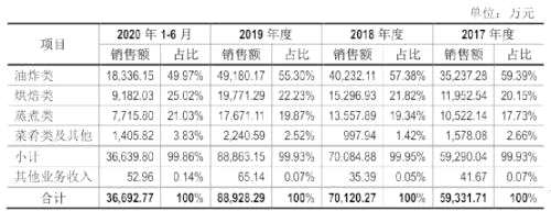 又有食品巨头宣布涨价！