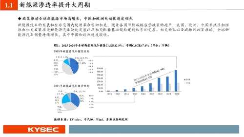 开源证券2022年度投资策略丨汽车：从稀缺性角度把握本轮汽车向上三大周期