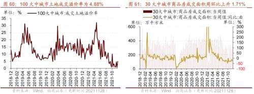 【招商策略】行业景气观察1124——文化用纸价格上涨，10月智能手机出货量同比增幅扩大