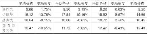 又有食品巨头宣布涨价！