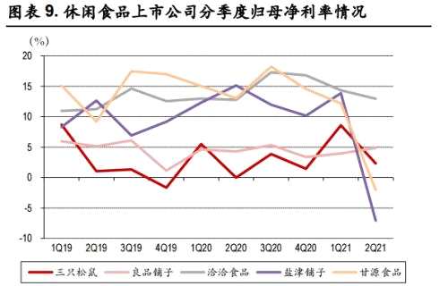 关注休闲食品的边际改善