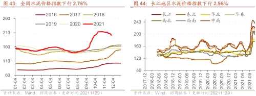 【招商策略】行业景气观察1124——文化用纸价格上涨，10月智能手机出货量同比增幅扩大