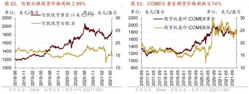 【招商策略】行业景气观察1124——文化用纸价格上涨，10月智能手机出货量同比增幅扩大