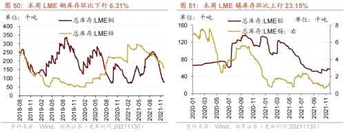 【招商策略】行业景气观察1124——文化用纸价格上涨，10月智能手机出货量同比增幅扩大