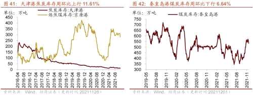 【招商策略】行业景气观察1124——文化用纸价格上涨，10月智能手机出货量同比增幅扩大