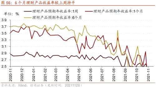 【招商策略】行业景气观察1124——文化用纸价格上涨，10月智能手机出货量同比增幅扩大