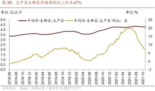 【招商策略】行业景气观察1124——文化用纸价格上涨，10月智能手机出货量同比增幅扩大