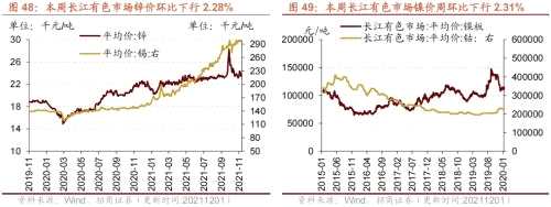 【招商策略】行业景气观察1124——文化用纸价格上涨，10月智能手机出货量同比增幅扩大