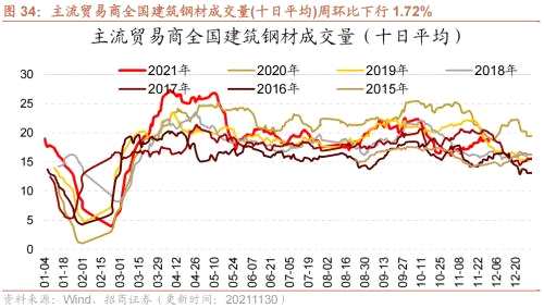 【招商策略】行业景气观察1124——文化用纸价格上涨，10月智能手机出货量同比增幅扩大