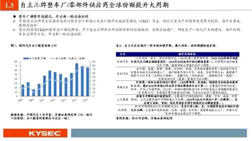 开源证券2022年度投资策略丨汽车：从稀缺性角度把握本轮汽车向上三大周期