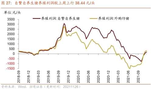 【招商策略】行业景气观察1124——文化用纸价格上涨，10月智能手机出货量同比增幅扩大