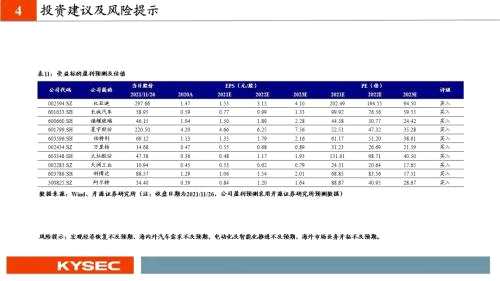 开源证券2022年度投资策略丨汽车：从稀缺性角度把握本轮汽车向上三大周期