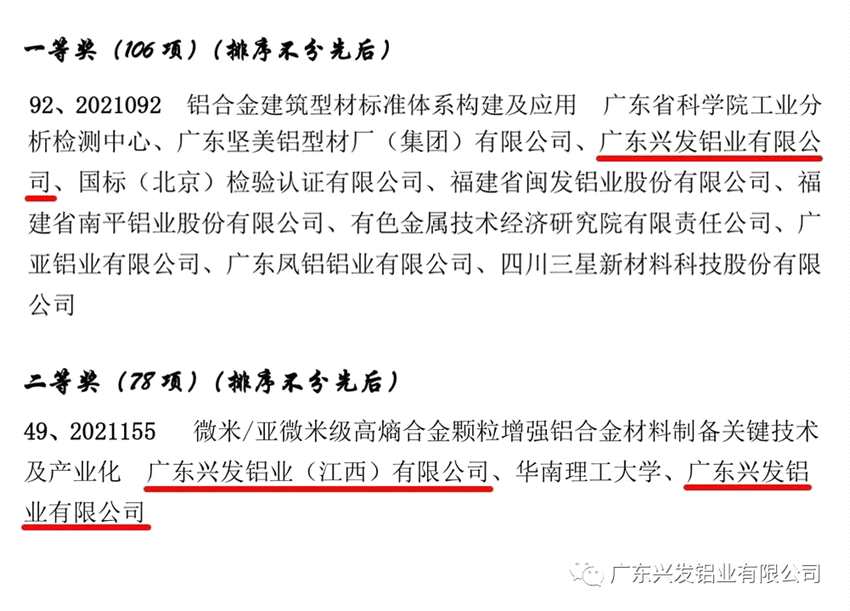 兴发铝业两个项目分获2021年度中国有色金属工业科学技术奖一、二等奖