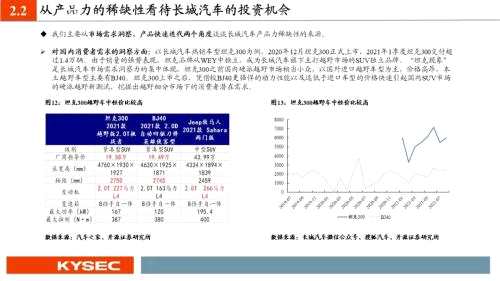 开源证券2022年度投资策略丨汽车：从稀缺性角度把握本轮汽车向上三大周期