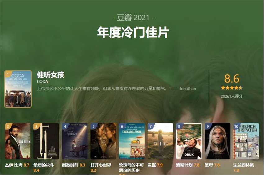 豆瓣年度电影榜单：《雄狮少年》是评分最高华语电影