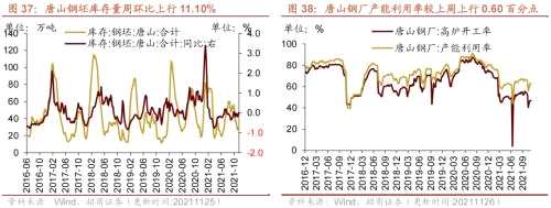 【招商策略】行业景气观察1124——文化用纸价格上涨，10月智能手机出货量同比增幅扩大