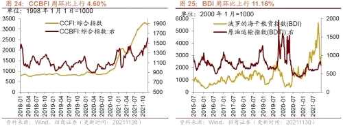 【招商策略】行业景气观察1124——文化用纸价格上涨，10月智能手机出货量同比增幅扩大