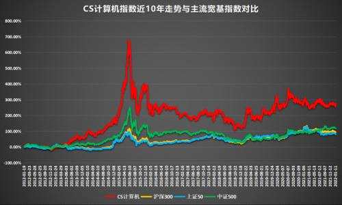 借助“数字经济”的跳板，计算机行业要起飞了 ？