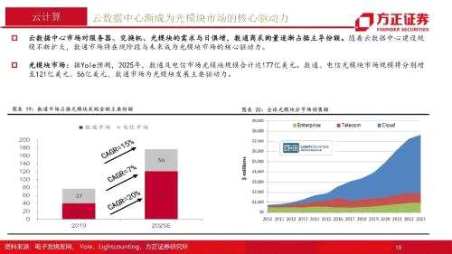 【方正通信】通信行业2022年年度策略报告：融合新生，拾级而上