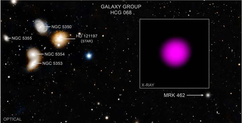 摩臣3平台钱德拉天文台探测到来自矮星系Mrk 462的