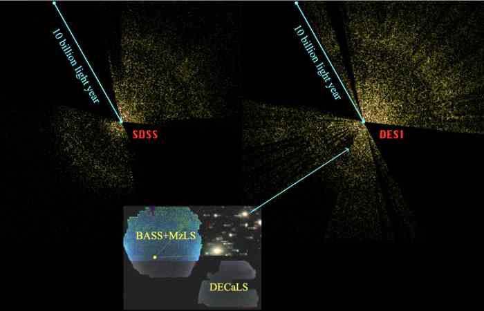 左图为斯隆数字巡天（SDSS）巡天展示的三维宇宙切片，右图为DESI在头几个月时间观测的三维宇宙切片。图中的每个点代表一个星系，地球位于中心位置，最远距离的星系
