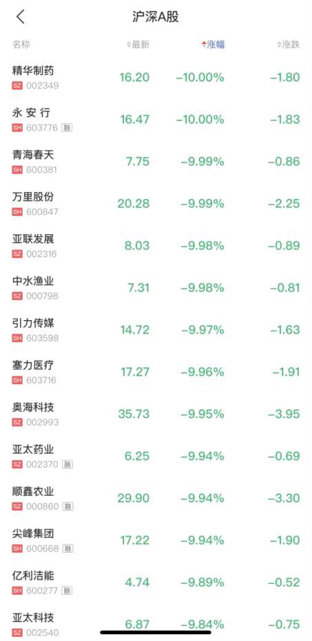 圖片來(lái)源：中證金牛座APP