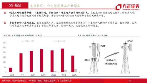 【方正通信】通信行业2022年年度策略报告：融合新生，拾级而上