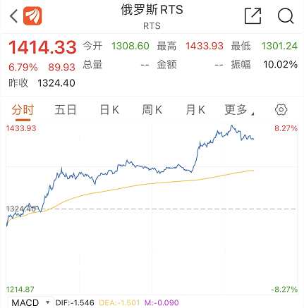 公募基金擬自購(gòu)金額12億元