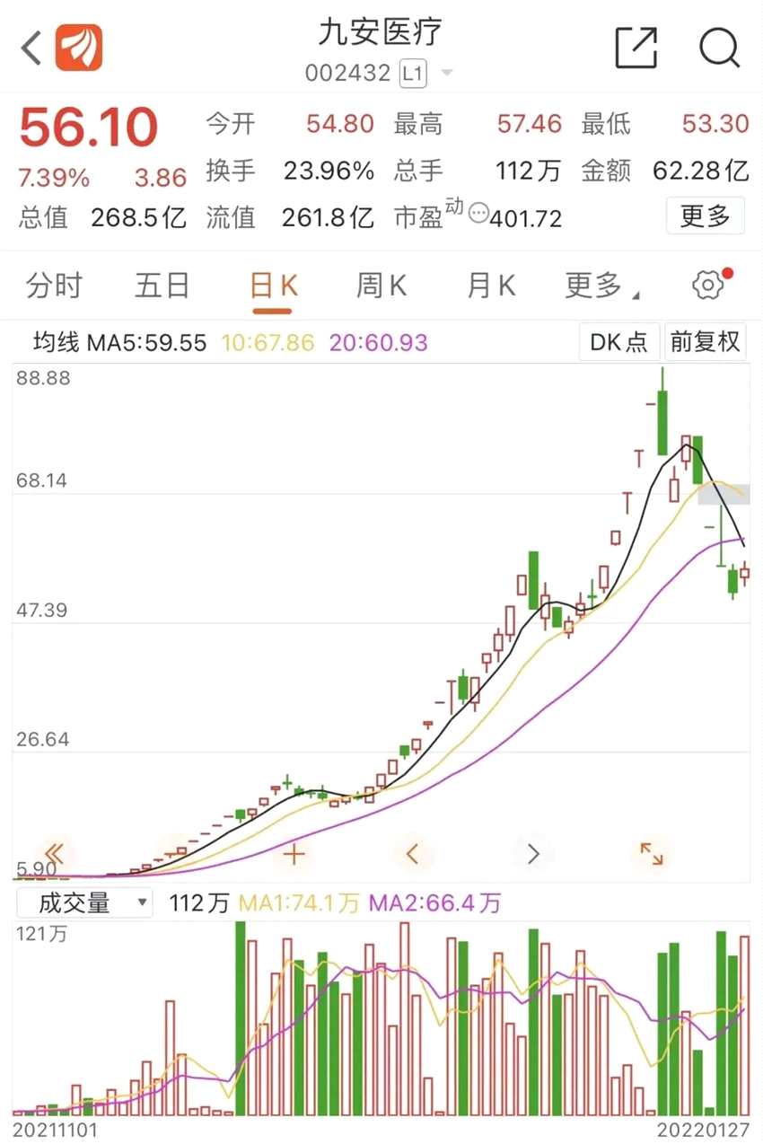 合同金额增加至112亿元