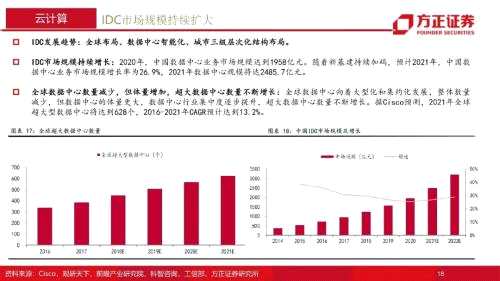 【方正通信】通信行业2022年年度策略报告：融合新生，拾级而上