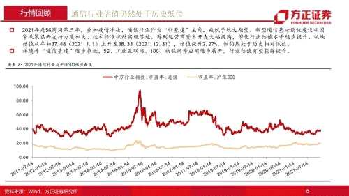 【方正通信】通信行业2022年年度策略报告：融合新生，拾级而上