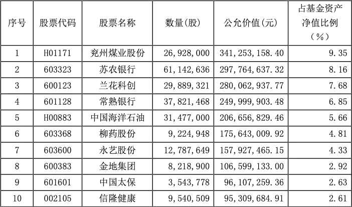 首批曝光！百亿基金掌舵人丘栋荣与高毅邓晓峰选股“罕见撞车”，施成则新晋重仓了这些标的！