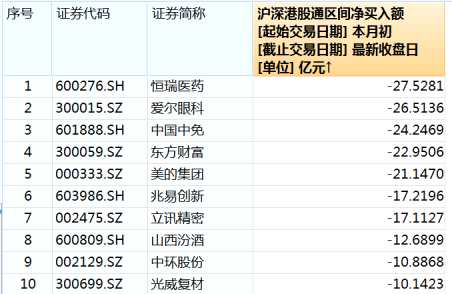 圖片來(lái)源：Wind