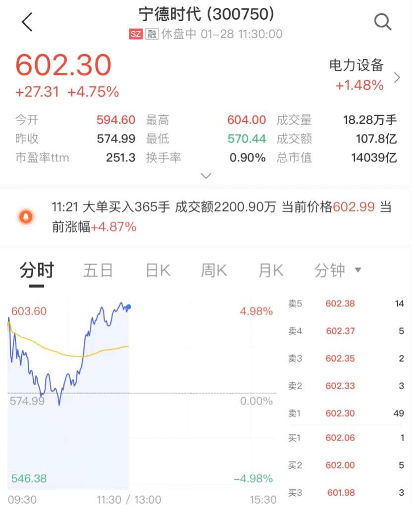 圖片來(lái)源：中證金牛座APP